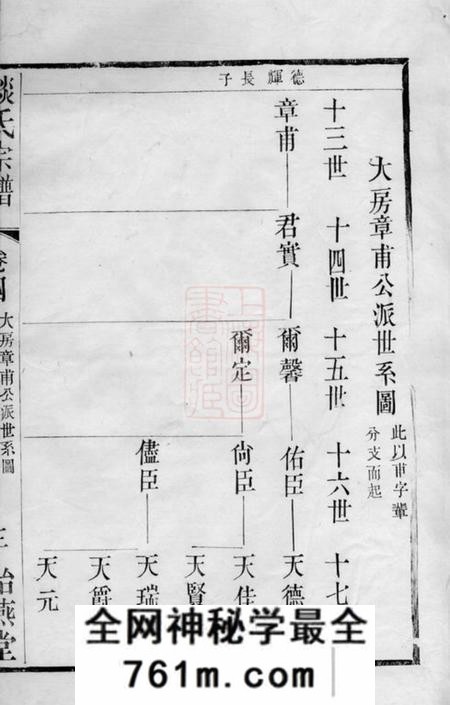 武进诒燕堂韦墅谈氏宗谱
