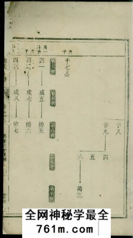 遂安世德堂遂邑义峰谢氏宗谱