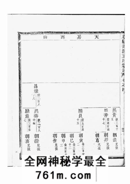 东阳东阳画溪王氏宗谱