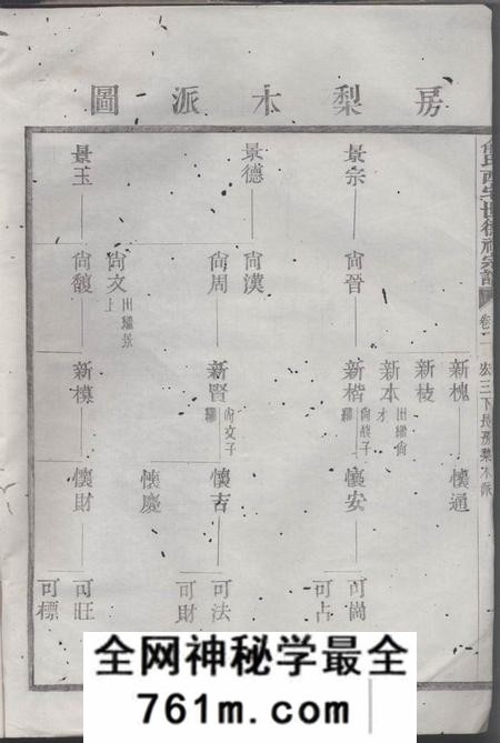 俞氏西宅世德祠宗谱