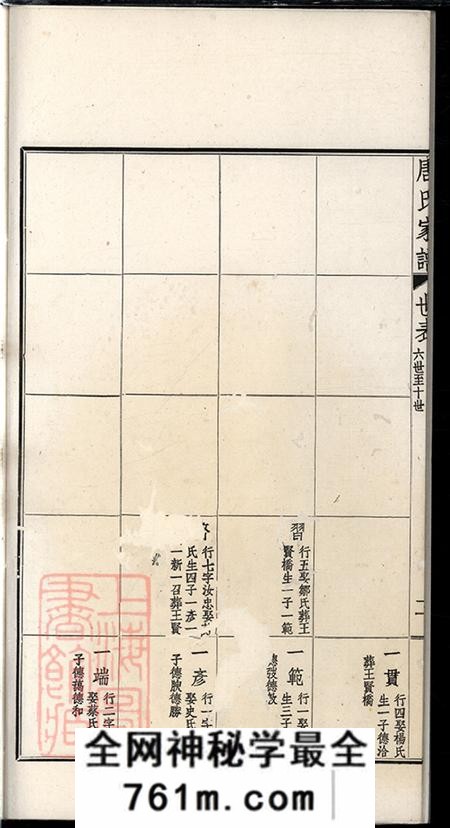 江苏常州毗陵毗陵唐氏家谱不分卷
