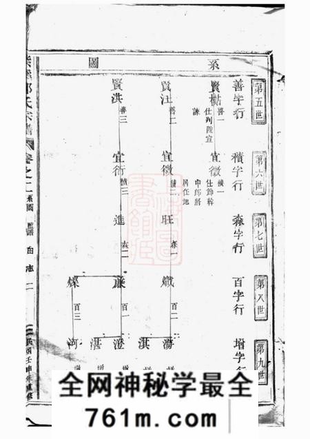 东阳紫溪邵氏宗谱二十八卷