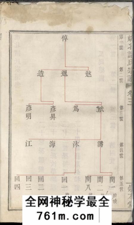 馀姚崇本堂姚北诸氏宗谱