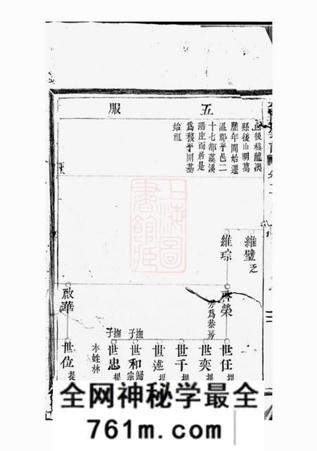 平阳陇西郡李氏宗谱
