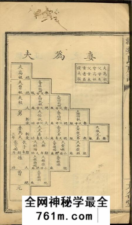 萍乡大名堂萍北魏氏族谱