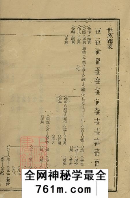 盱眙重修盱眙吴氏族谱