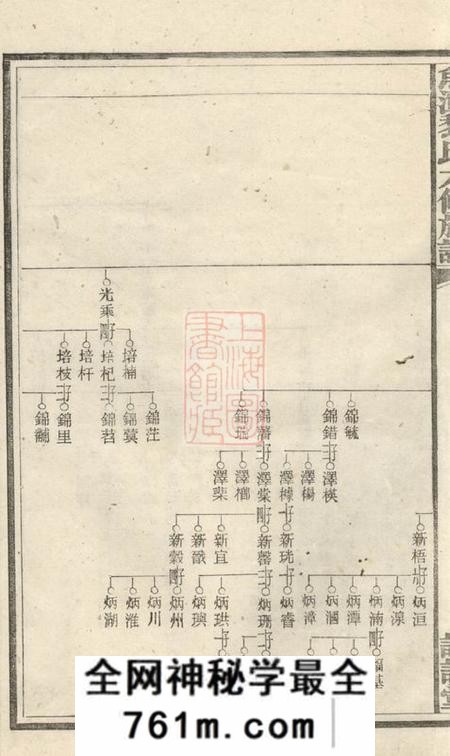 鱼潭课读堂鱼潭黎氏六修族谱