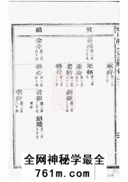 永康皌川潘氏宗谱