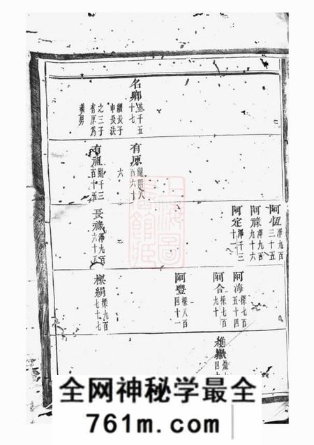义乌双溪沈氏宗三宗谱