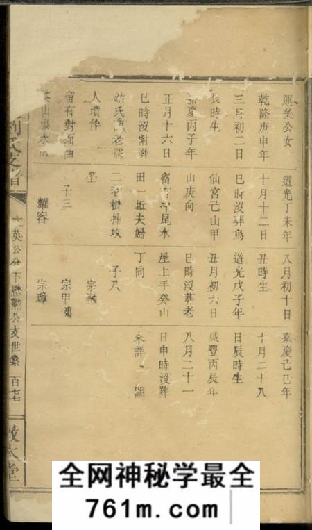 萍乡敦本堂萍邑刘氏支谱