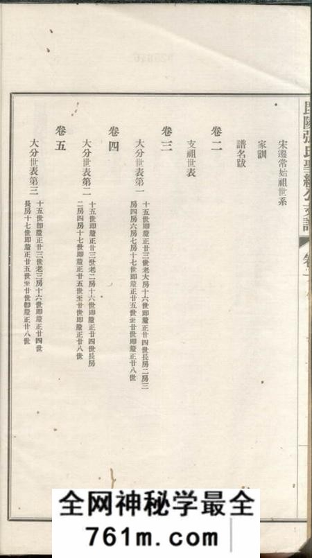 毗陵毗陵天井里张氏圣经公支谱十卷