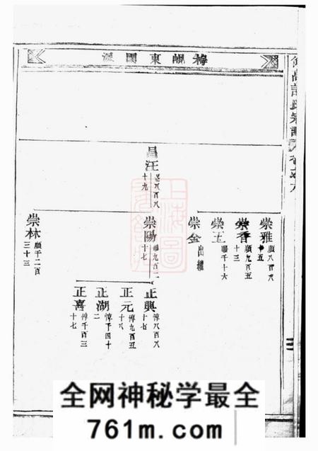 东阳仰高许氏宗谱