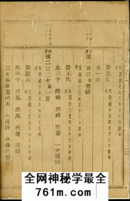 东阳后宅新屋礼房雍和堂房谱