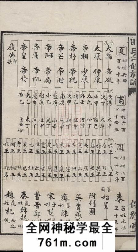 传经堂睦氏合修族谱