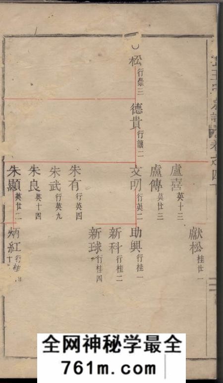 缙云五云王氏宗谱
