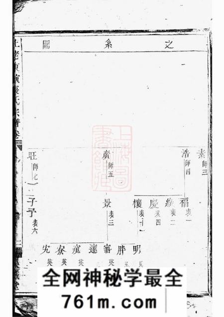 东阳等集成堂社姆东演张氏宗谱不分卷