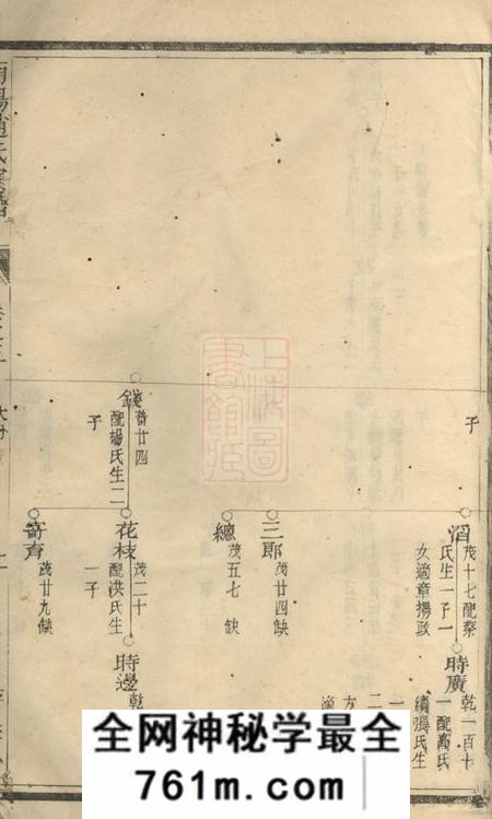 兰溪着存堂南阳赵氏家谱