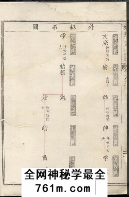 东阳城北方氏宗谱