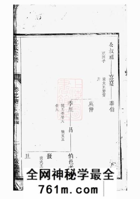 遂安敦睦堂沈氏宗谱