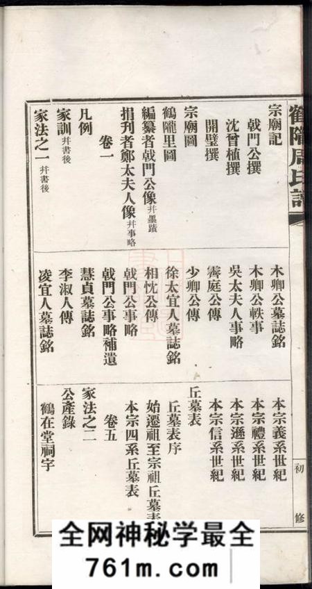 平江鹤陇周氏谱初修五卷首一卷末一卷