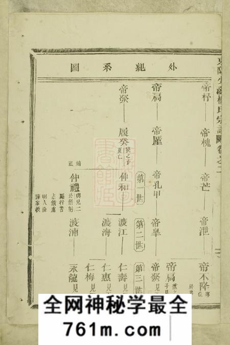 东阳东阳兴贤少溪楼氏宗谱
