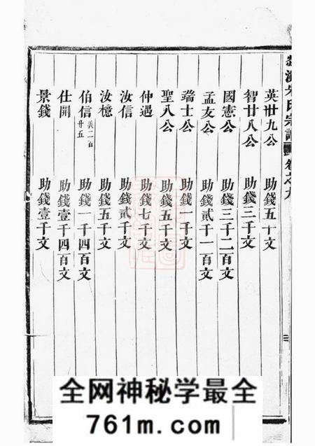 义乌剡溪朱氏宗谱九卷
