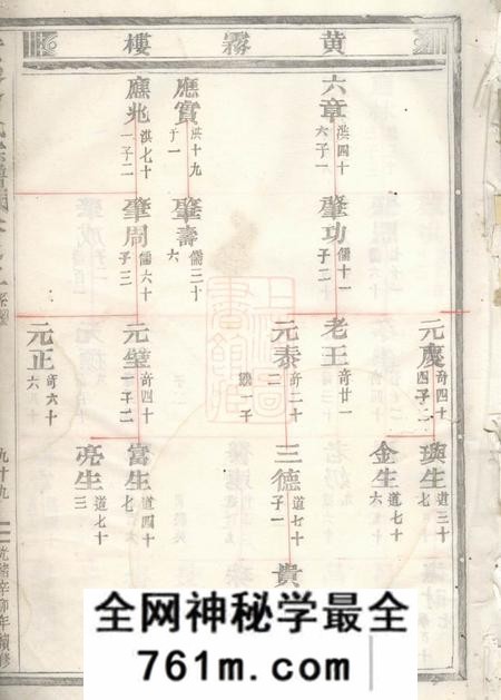 永康黄雾翁氏宗谱十二卷