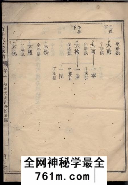 瑞石堂石羊文氏族谱