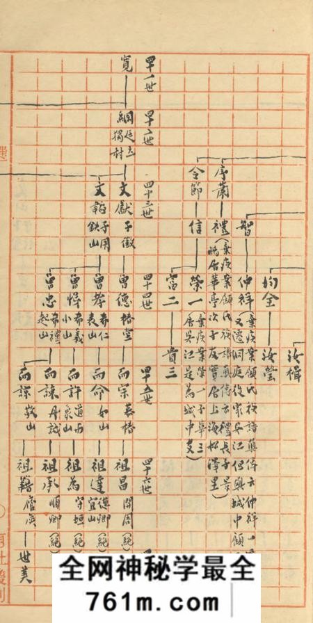 江苏吴江同里顾氏世系表一卷