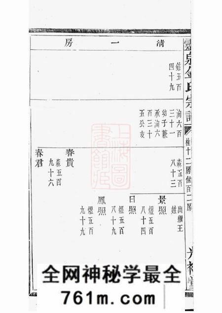 诸暨光裕堂灵泉金氏宗谱