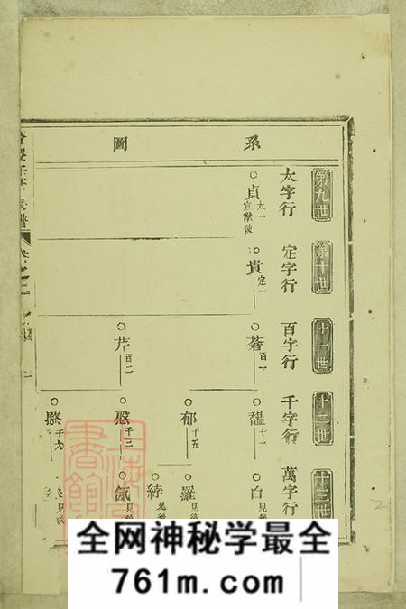 浙江东阳合澄任氏宗谱