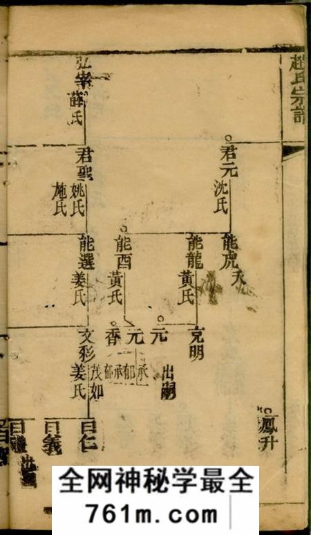 赵氏宗谱不分卷
