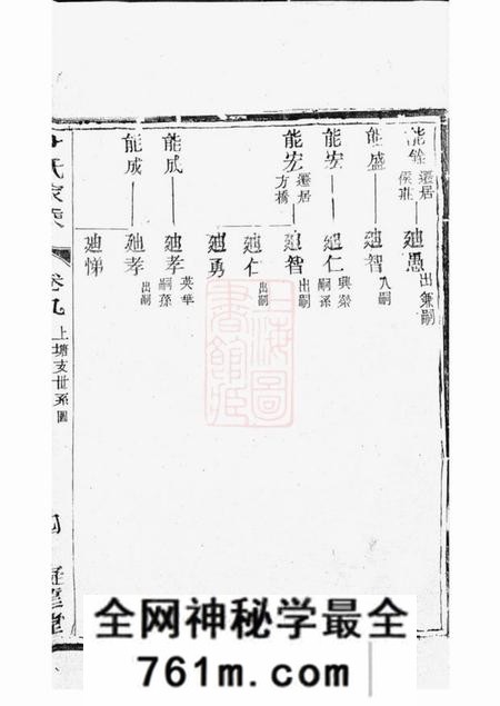 丹徒凝远堂庙渎尹氏家乘