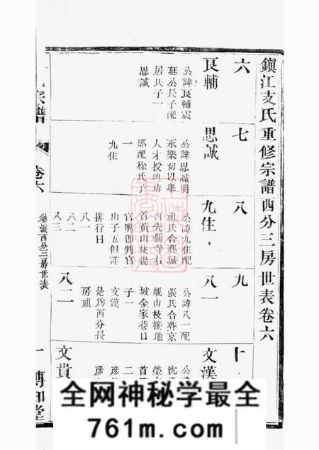 镇江博知堂镇江支氏宗谱
