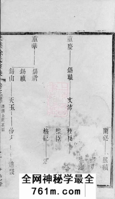 义兴世德堂义兴徐氏家乘