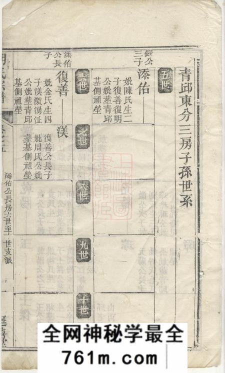 延禧堂胡氏宗谱