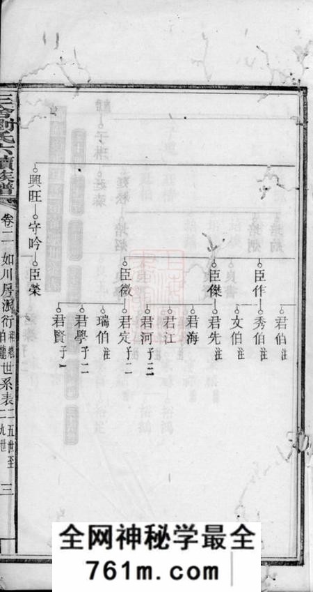 安福三舍刘氏六续族谱