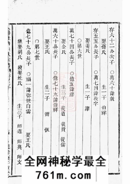 东阳东阳社姆张氏宗谱