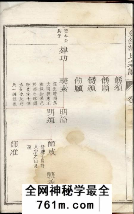 兰溪金谷蒋氏宗谱