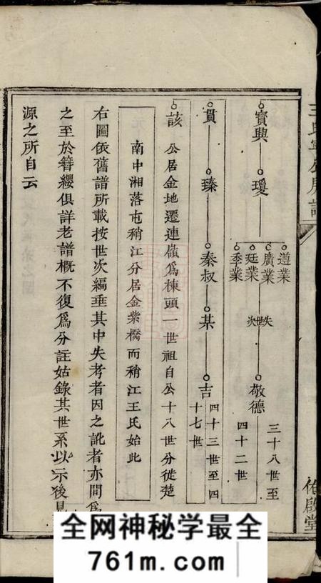 湘潭佑启堂王氏宁公房谱