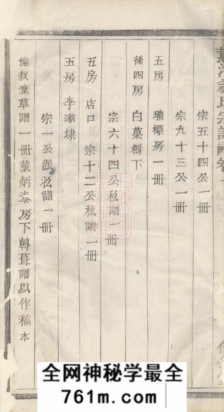 诸暨伦叙堂蕙潴翁氏宗谱十八卷