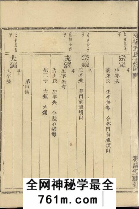 东安积庆堂东安章氏宗谱不分卷