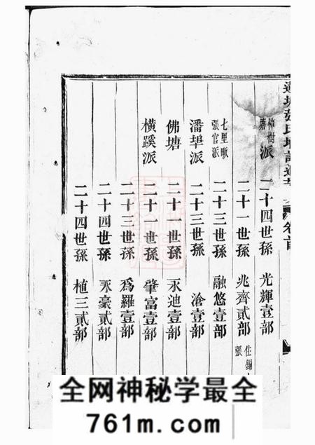 金华莲塘张氏增订遗芳集六卷首一卷