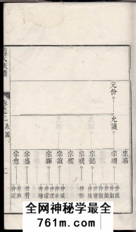 丹徒古润洪溪赵氏重修族谱六卷