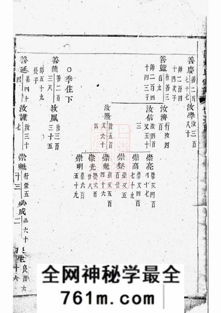 浦阳浦阳赵氏宗谱不分卷