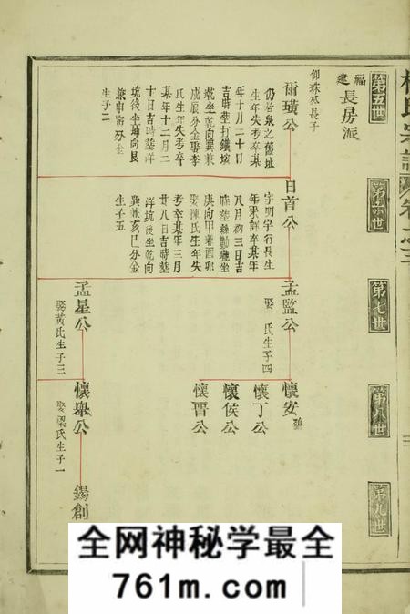 福建南安问安堂杨氏宗谱