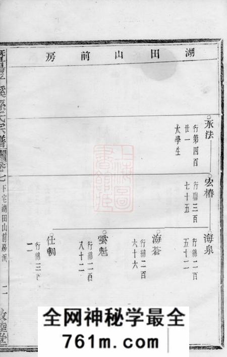 暨阳敦睦堂暨阳平溪孙氏宗谱