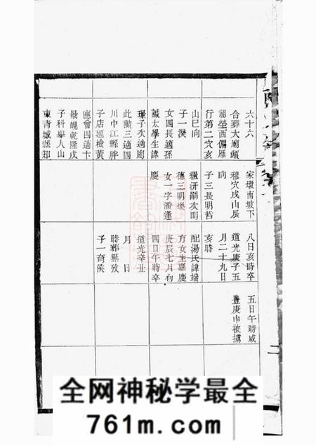 毗陵毗陵吕氏族谱