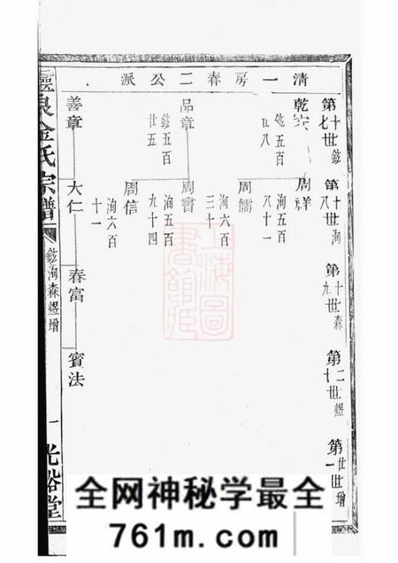 诸暨光裕堂灵泉金氏宗谱