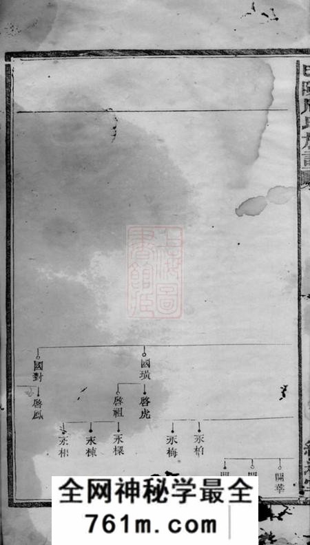 巴陵继述堂巴陵周氏族谱